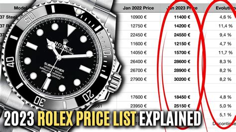 cost price of rolex watch|rolex pricing guide.